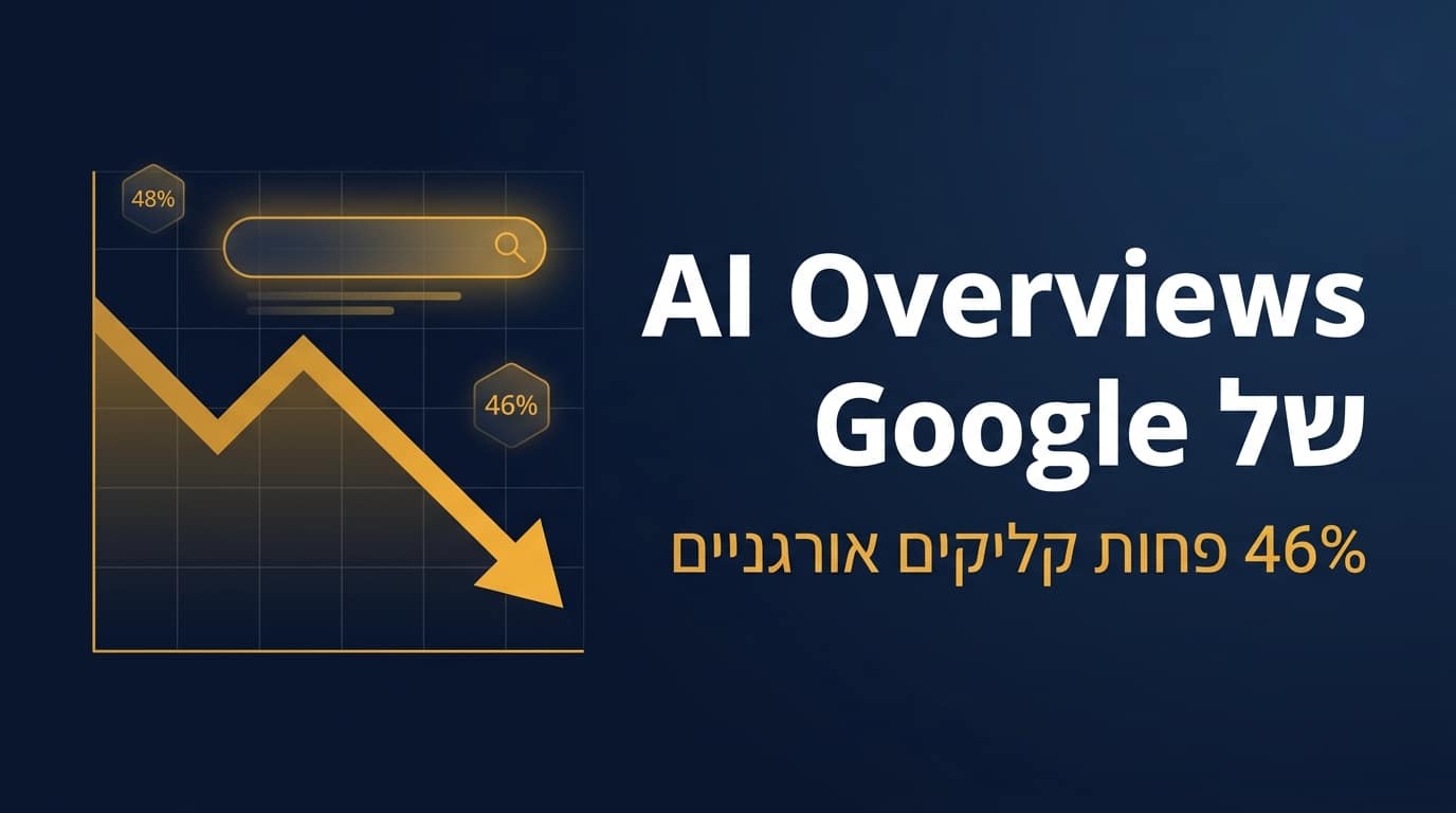 תמונת כותרת לפוסט: AI Overviews של Google מורידים 46% מה-CTR האורגני