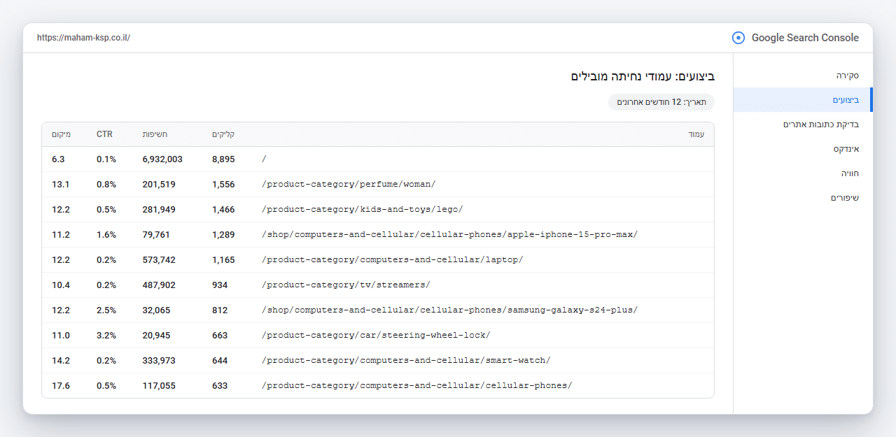 Search Console: עמודי הנחיתה המובילים באתר