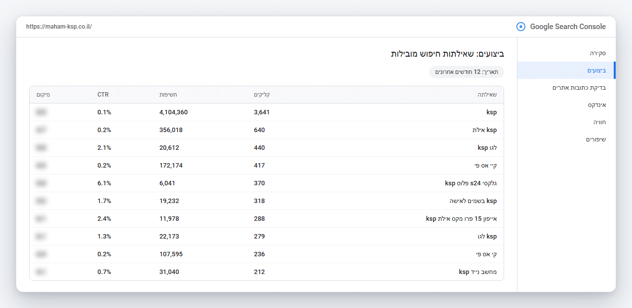 Search Console: שאילתות מובילות עם מילת המפתח KSP