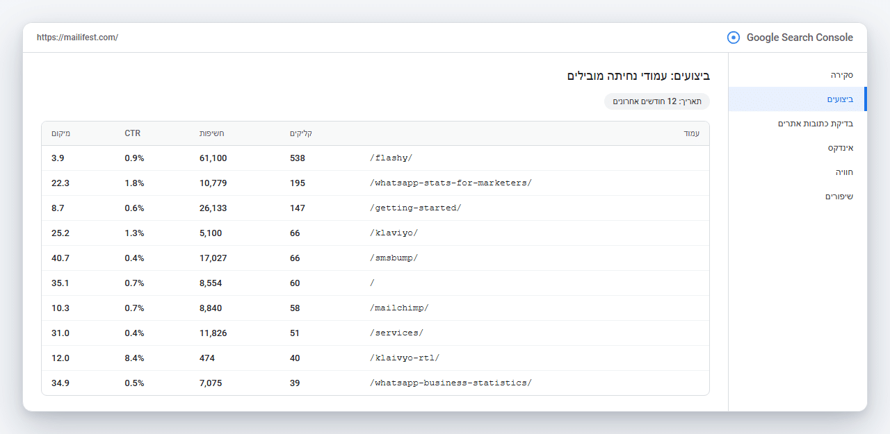 Search Console: עמודי הנחיתה המובילים - סקירות פלטפורמות
