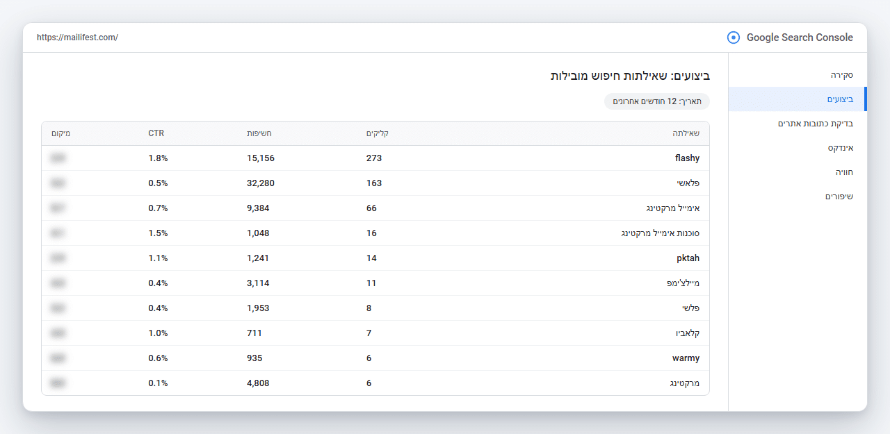 Search Console: שאילתות מובילות בנושאי אימייל מרקטינג