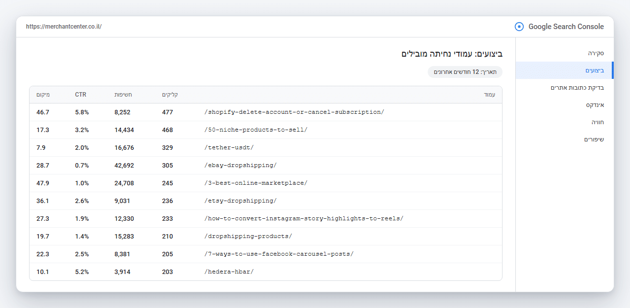 Search Console: עמודי הנחיתה המובילים - מאמרי עומק