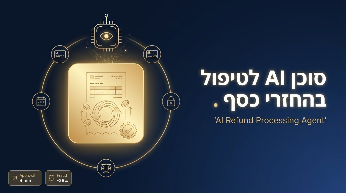 סוכן AI לטיפול בהחזרי כסף, אישור מהיר עם הגנה מפני הונאה בעברית