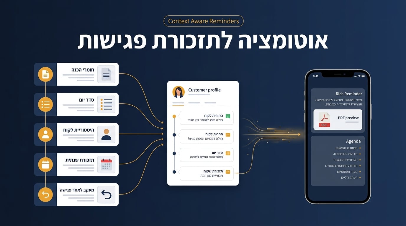 אוטומציה לתזכורת פגישות