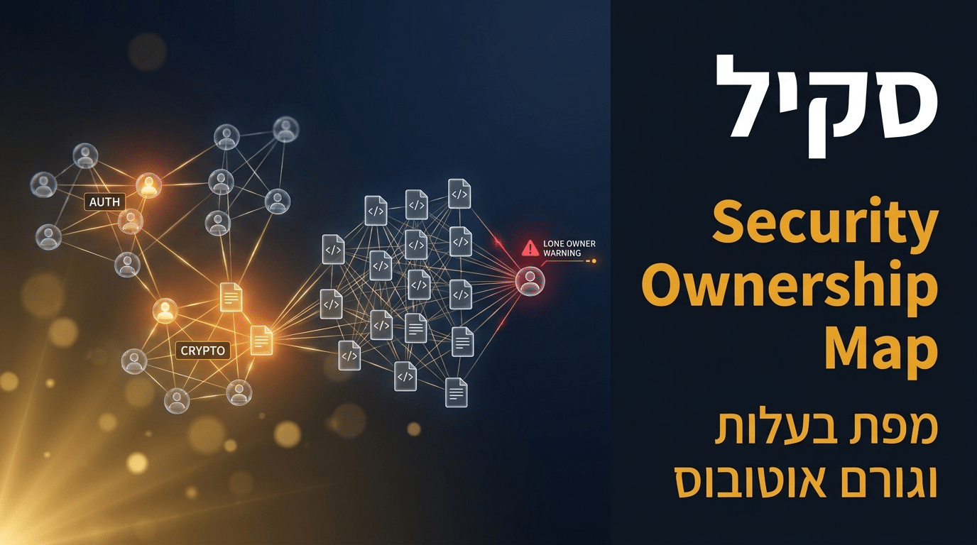 תמונת כותרת לפוסט: סקיל security-ownership-map לקלוד קוד