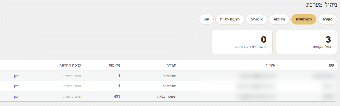 קונסולת ניהול המערכת בתפוסה מלאה, משתמשים ואישורים