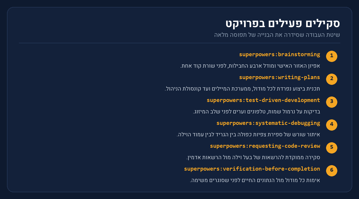 בנייה בשיתוף קלוד קוד, סקילים פעילים בפרויקט